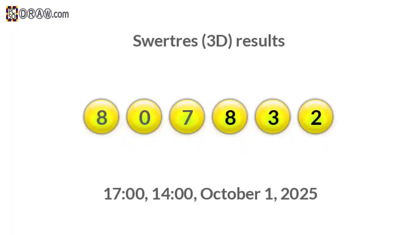 Rendered lottery balls representing 3D Lotto results on October 1, 2025