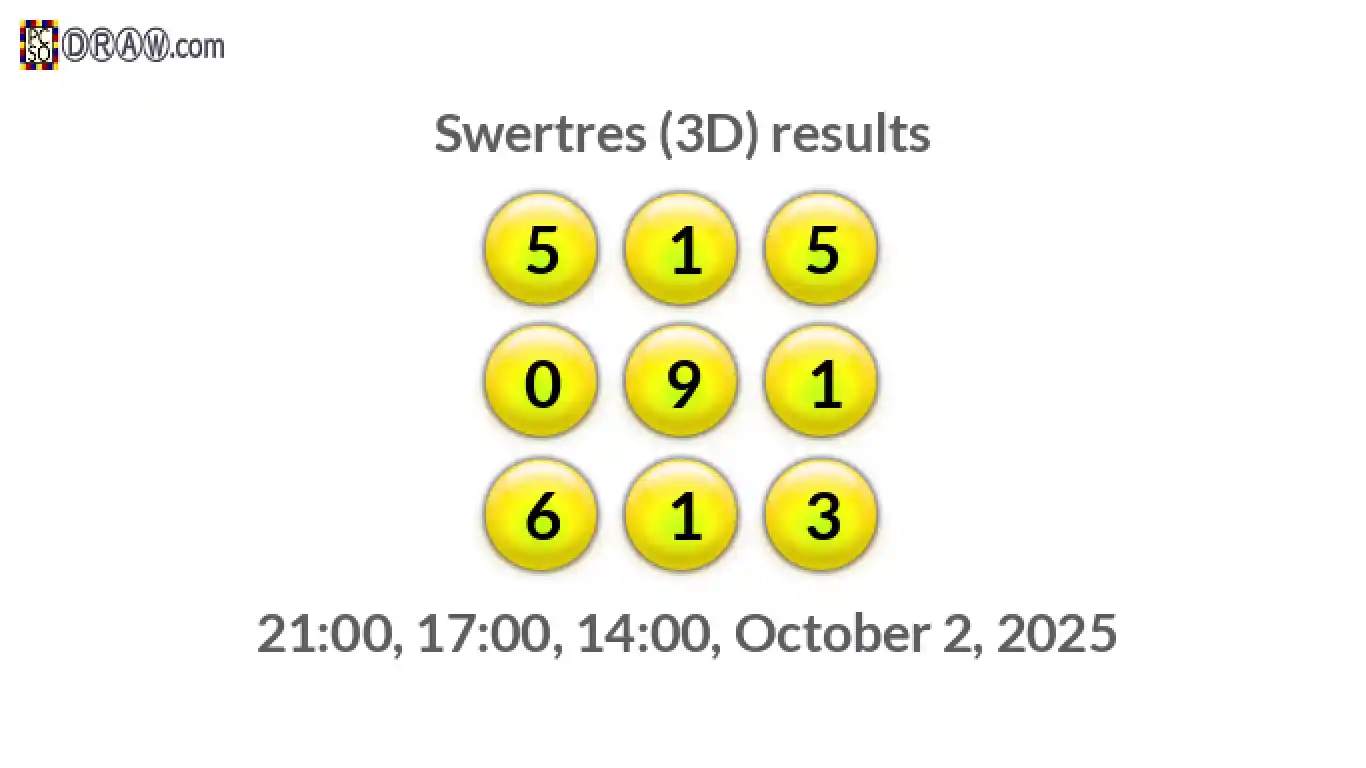 Rendered lottery balls representing 3D Lotto results on October 2, 2025