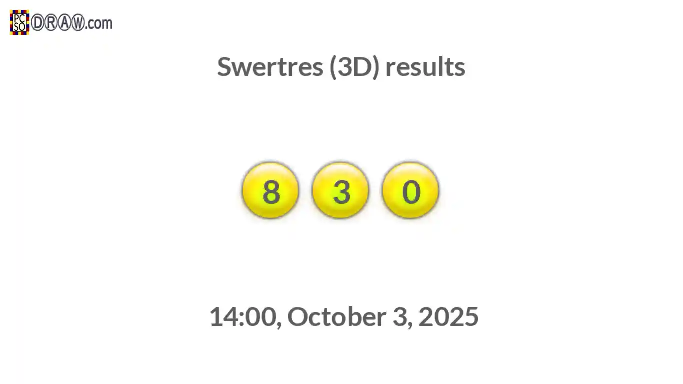 Rendered lottery balls representing 3D Lotto results on October 3, 2025