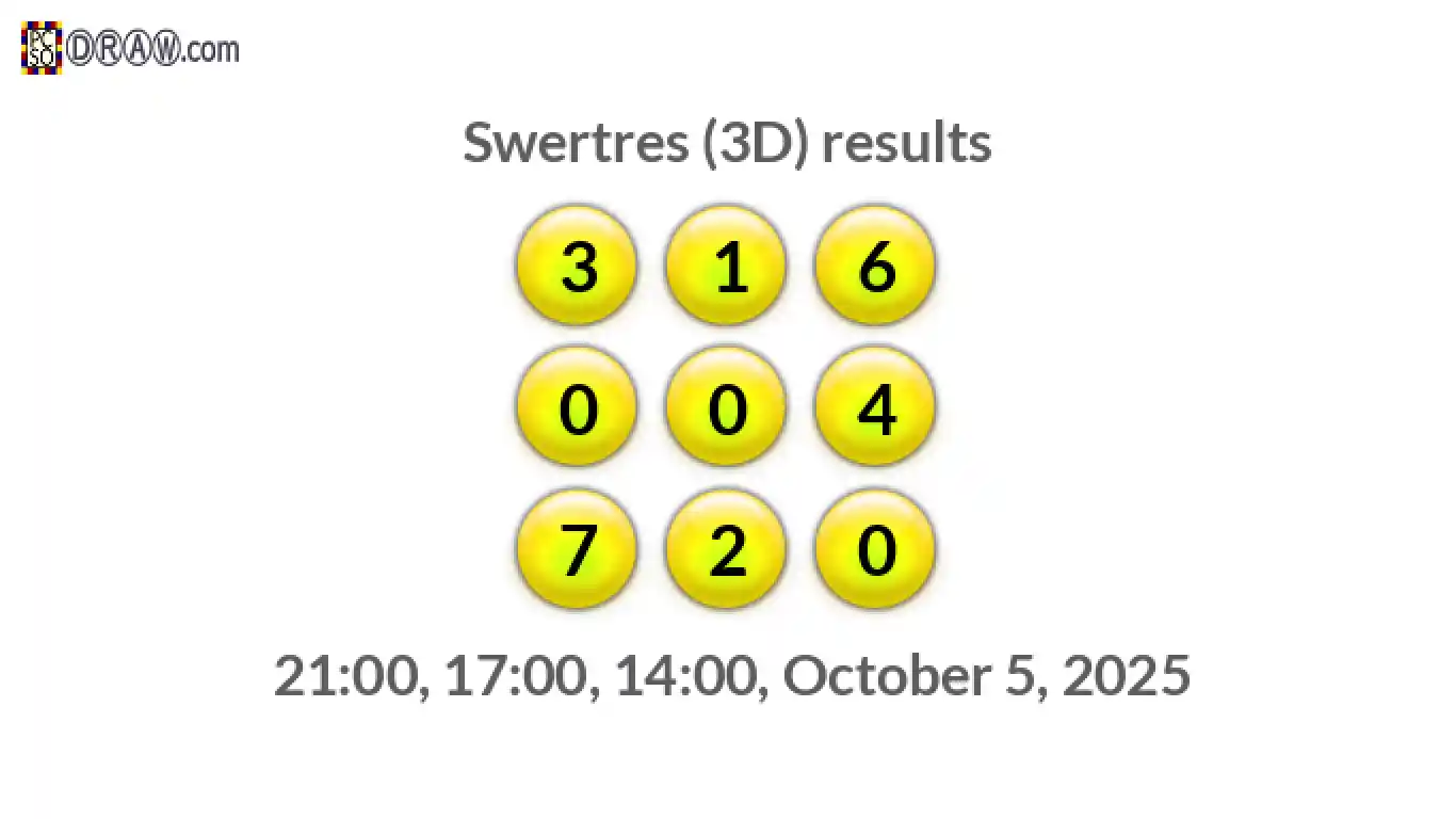 Rendered lottery balls representing 3D Lotto results on October 5, 2025