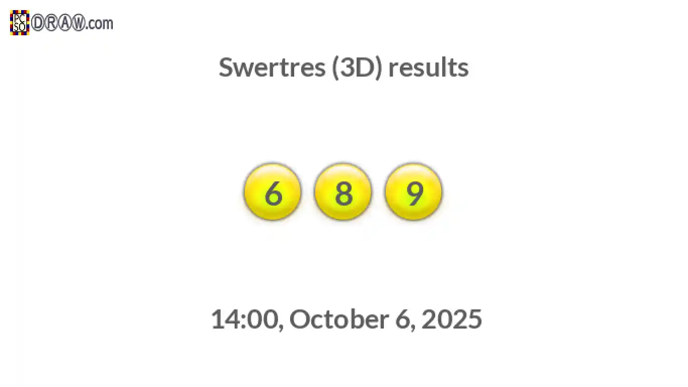 Rendered lottery balls representing 3D Lotto results on October 6, 2025