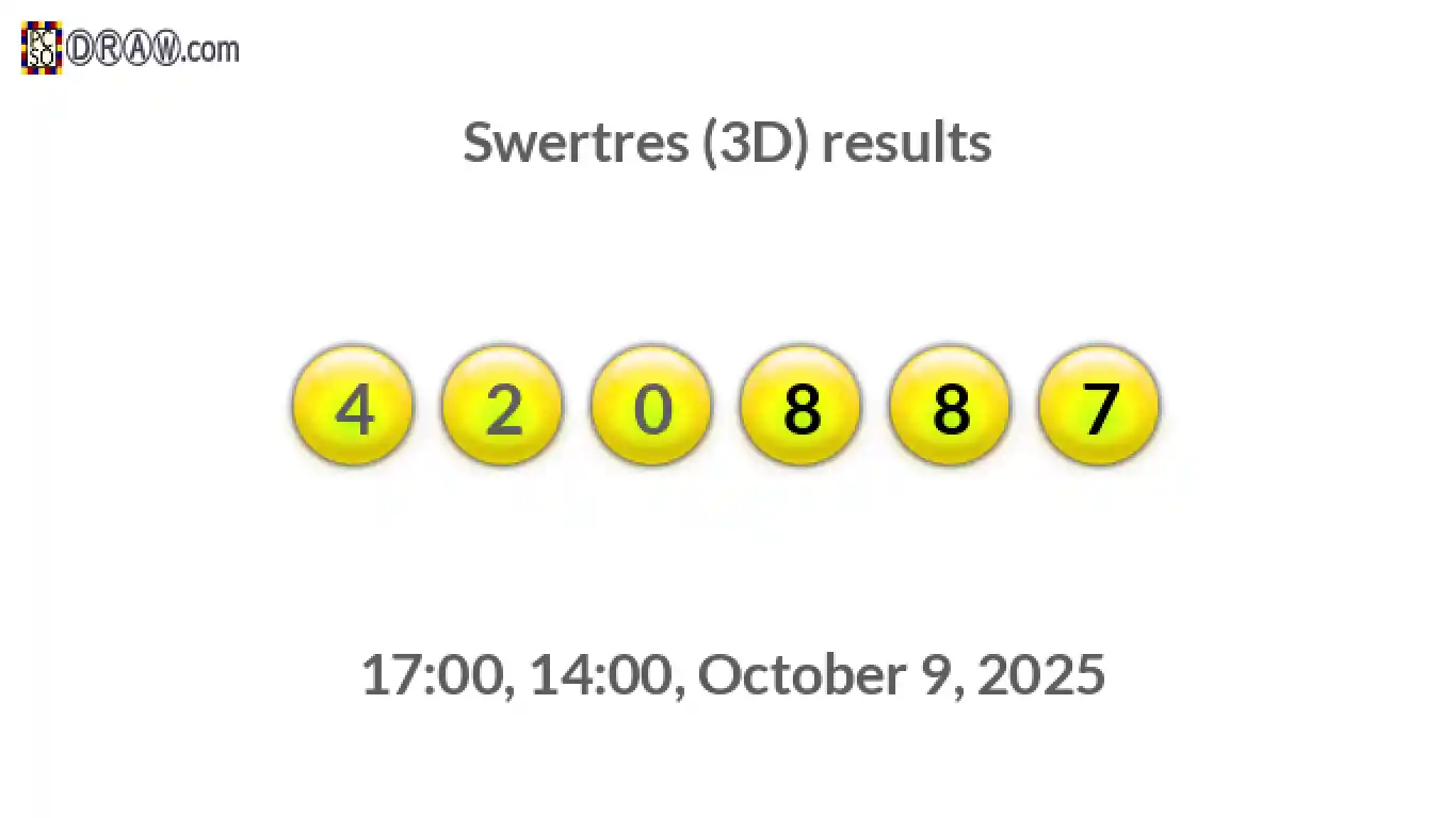 Rendered lottery balls representing 3D Lotto results on October 9, 2025