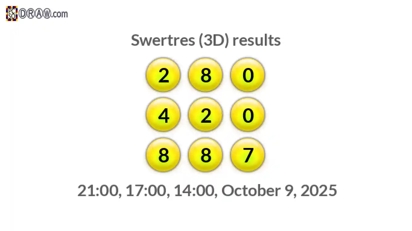 Rendered lottery balls representing 3D Lotto results on October 9, 2025