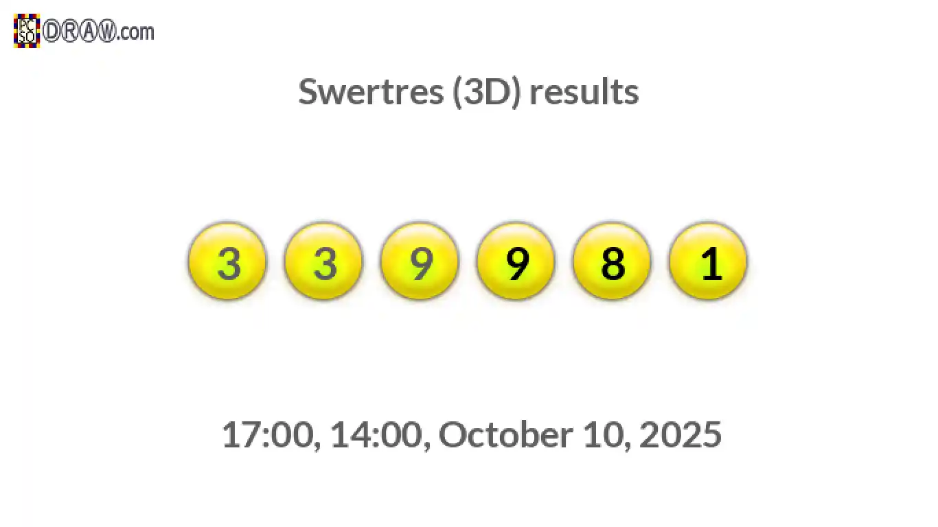 Rendered lottery balls representing 3D Lotto results on October 10, 2025