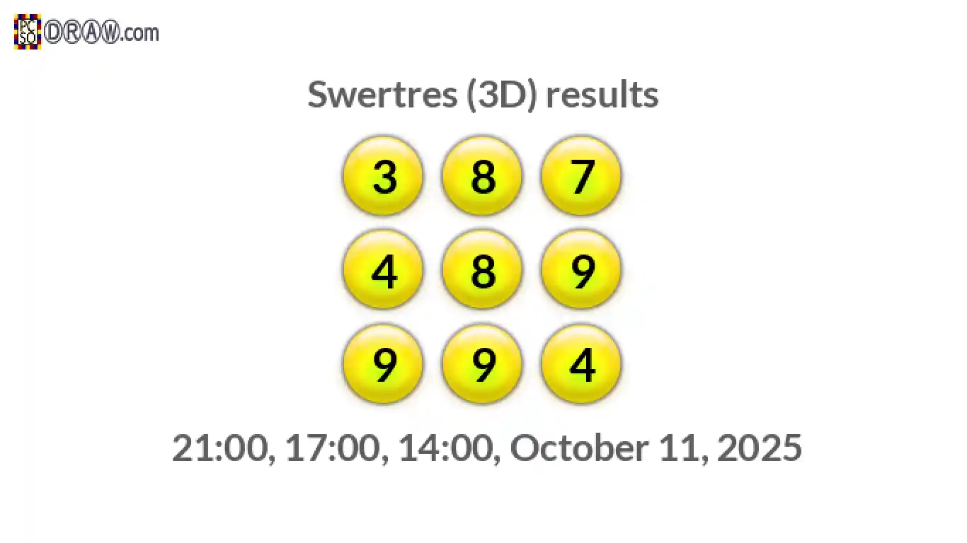 Rendered lottery balls representing 3D Lotto results on October 11, 2025