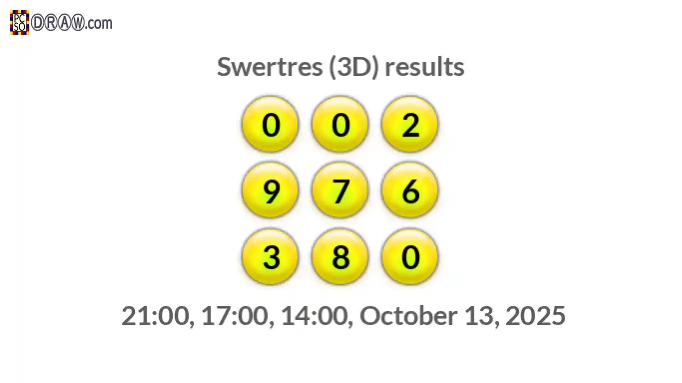 Rendered lottery balls representing 3D Lotto results on October 13, 2025