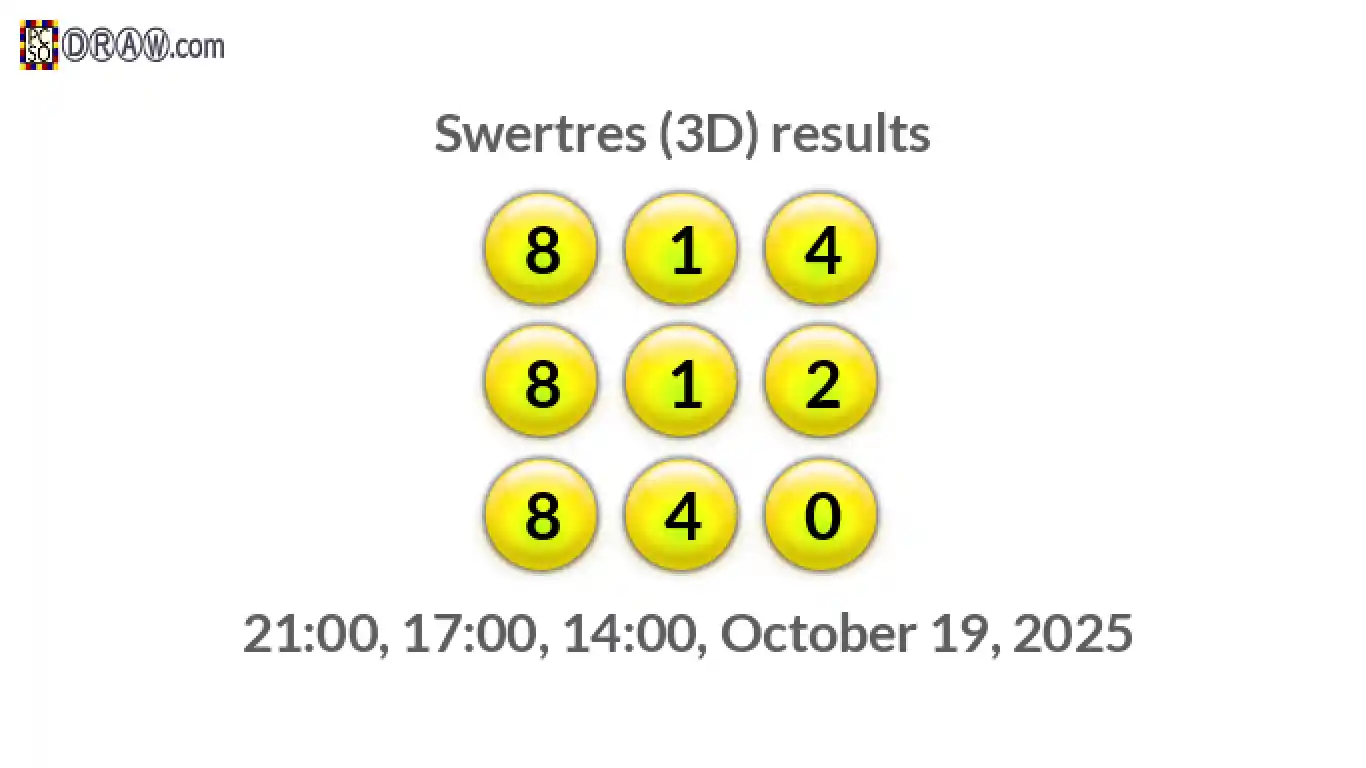 Rendered lottery balls representing 3D Lotto results on October 19, 2025