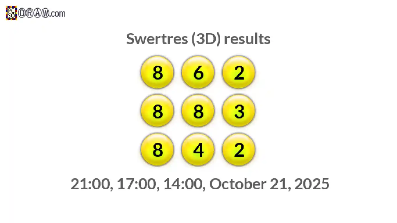Rendered lottery balls representing 3D Lotto results on October 21, 2025