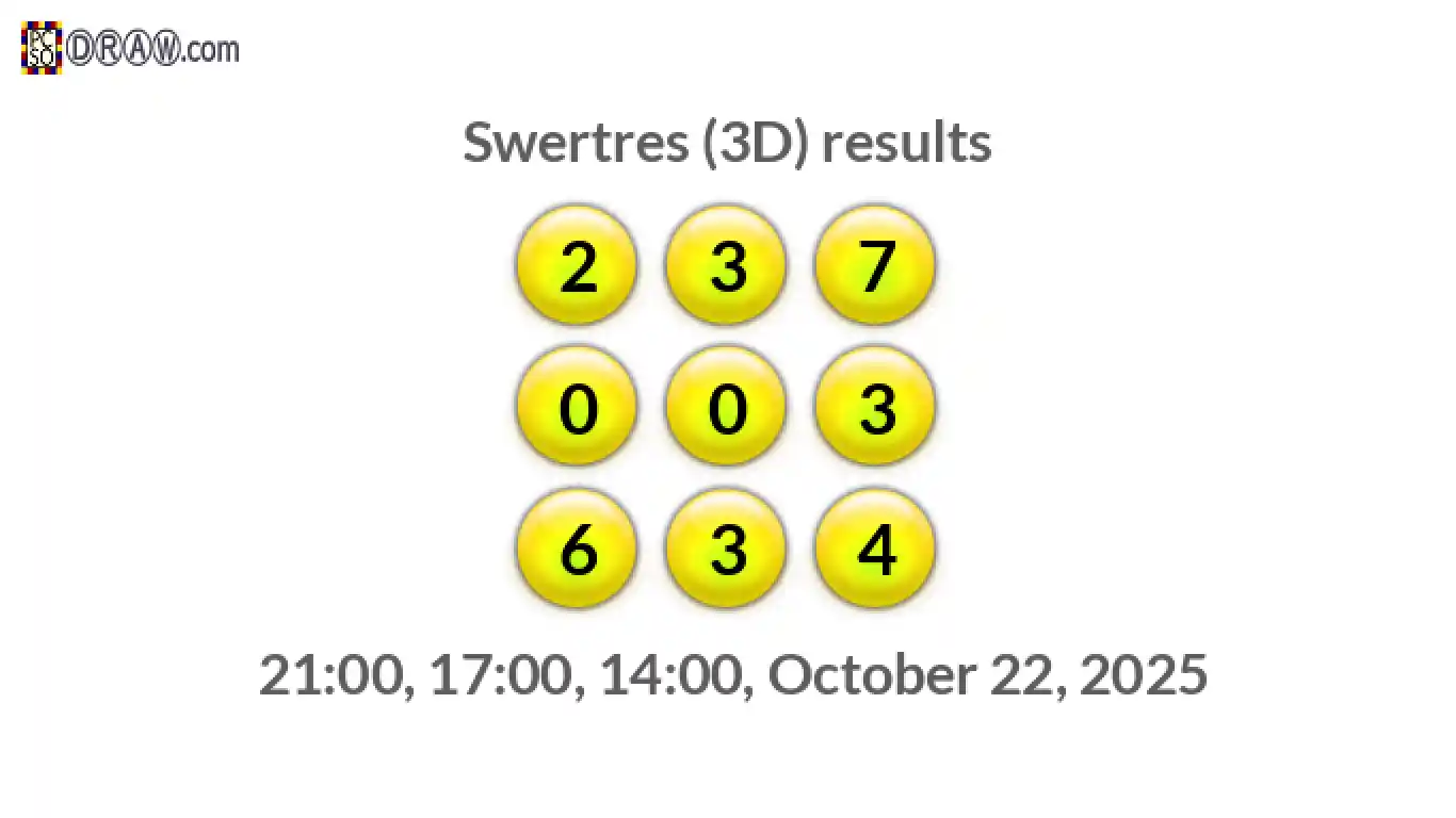 Rendered lottery balls representing 3D Lotto results on October 22, 2025