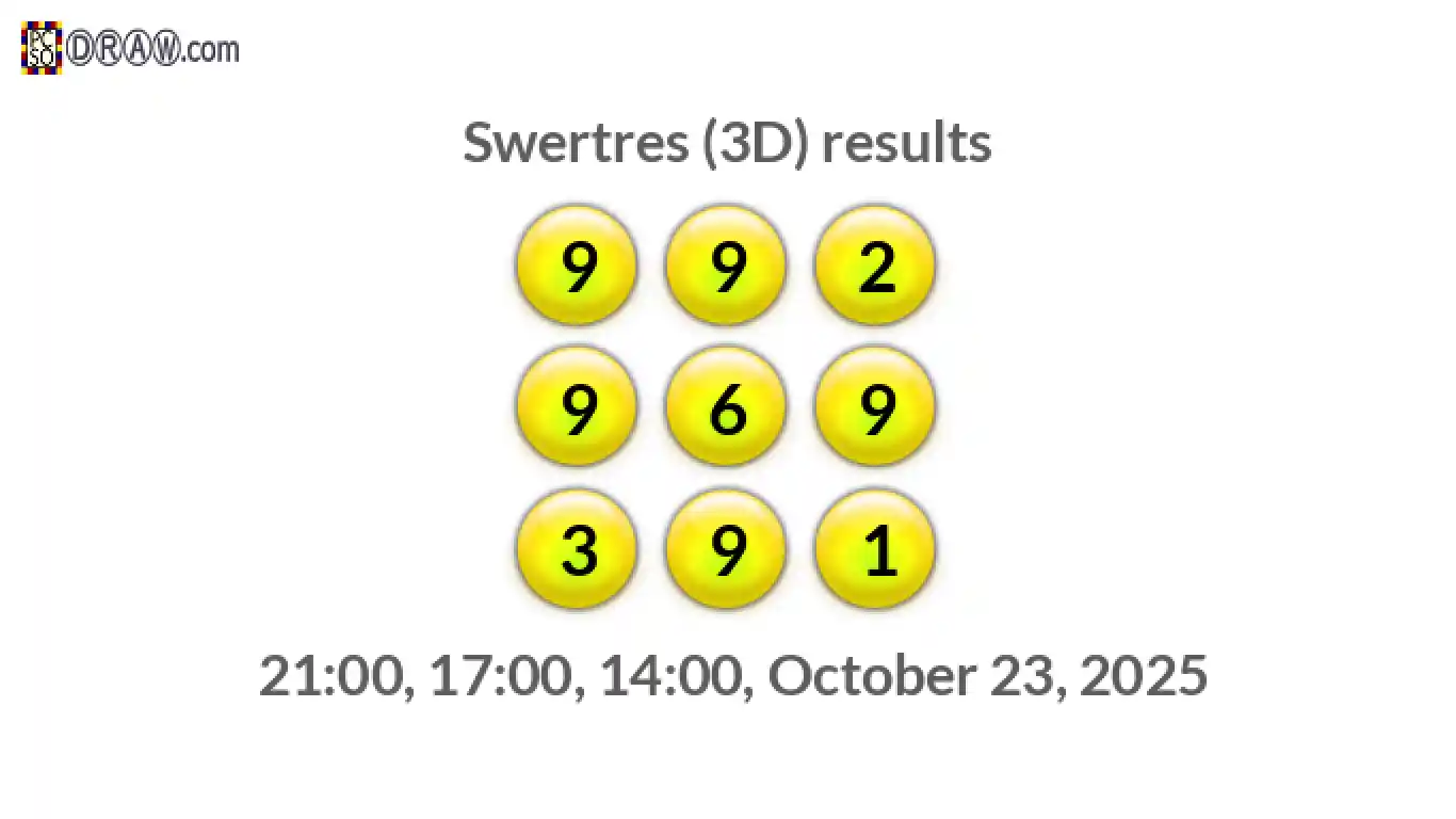 Rendered lottery balls representing 3D Lotto results on October 23, 2025