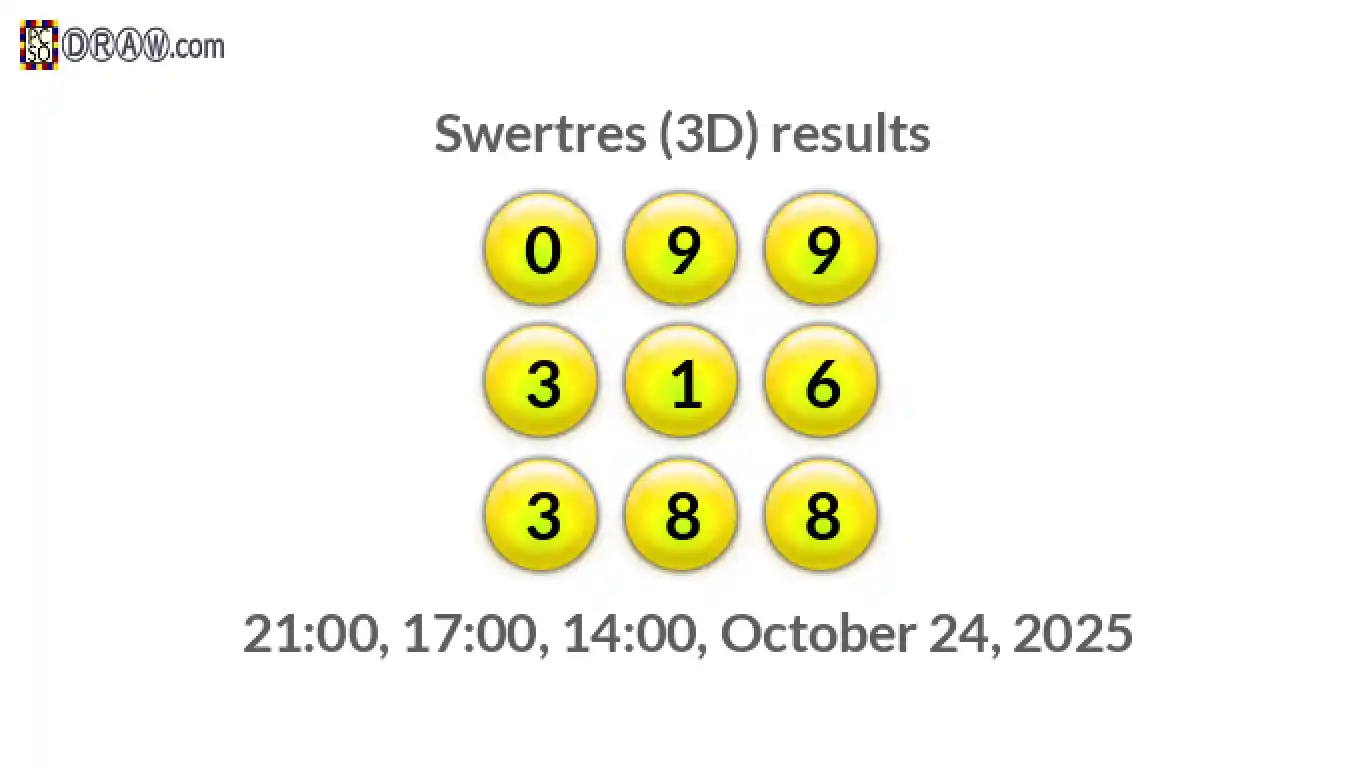 Rendered lottery balls representing 3D Lotto results on October 24, 2025