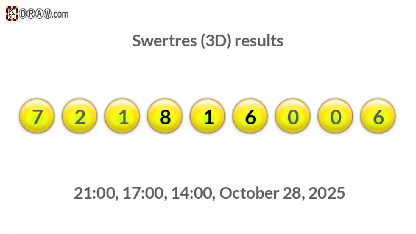 Rendered lottery balls representing 3D Lotto results on October 28, 2025