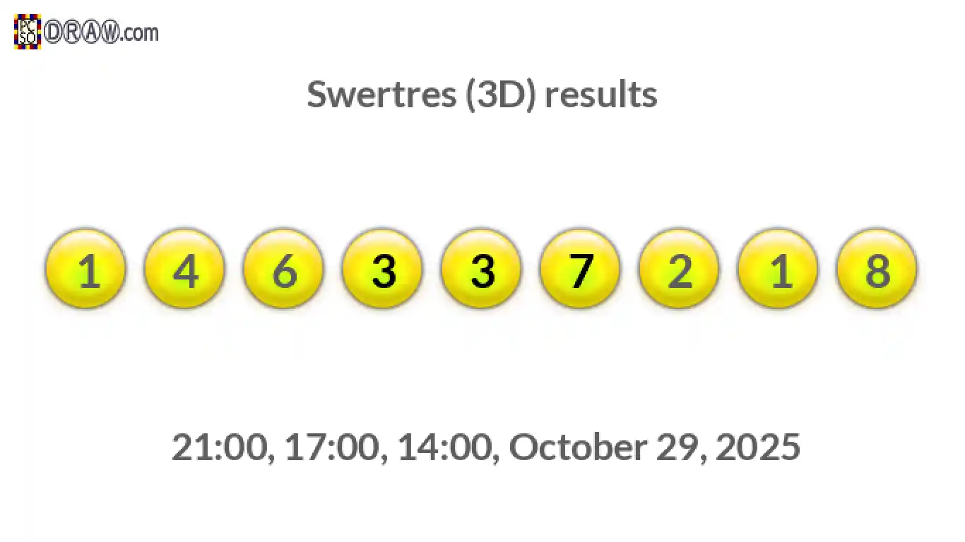 Rendered lottery balls representing 3D Lotto results on October 29, 2025