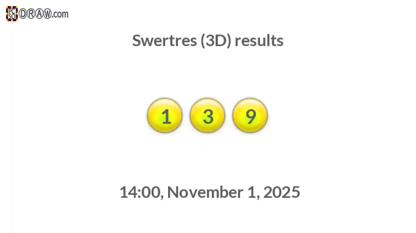 Rendered lottery balls representing 3D Lotto results on November 1, 2025