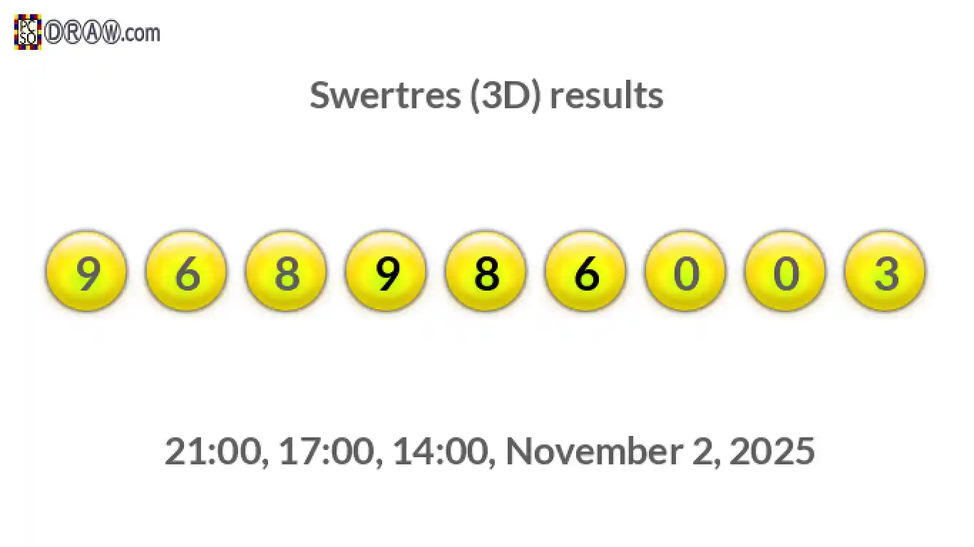 Rendered lottery balls representing 3D Lotto results on November 2, 2025