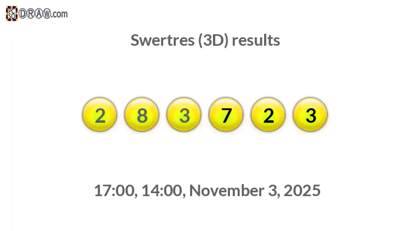 Rendered lottery balls representing 3D Lotto results on November 3, 2025