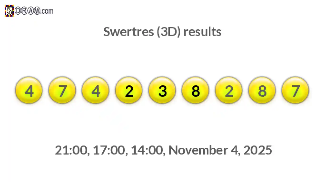 Rendered lottery balls representing 3D Lotto results on November 4, 2025