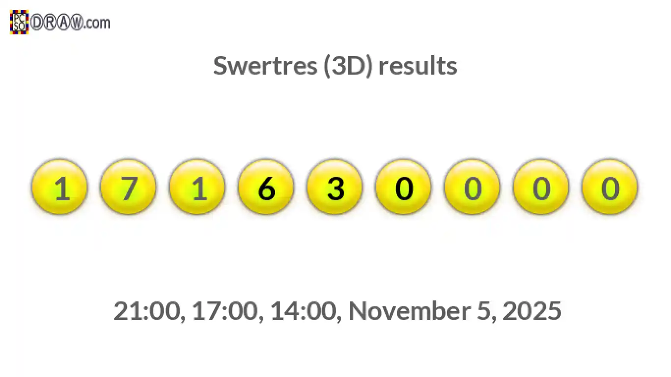 Rendered lottery balls representing 3D Lotto results on November 5, 2025