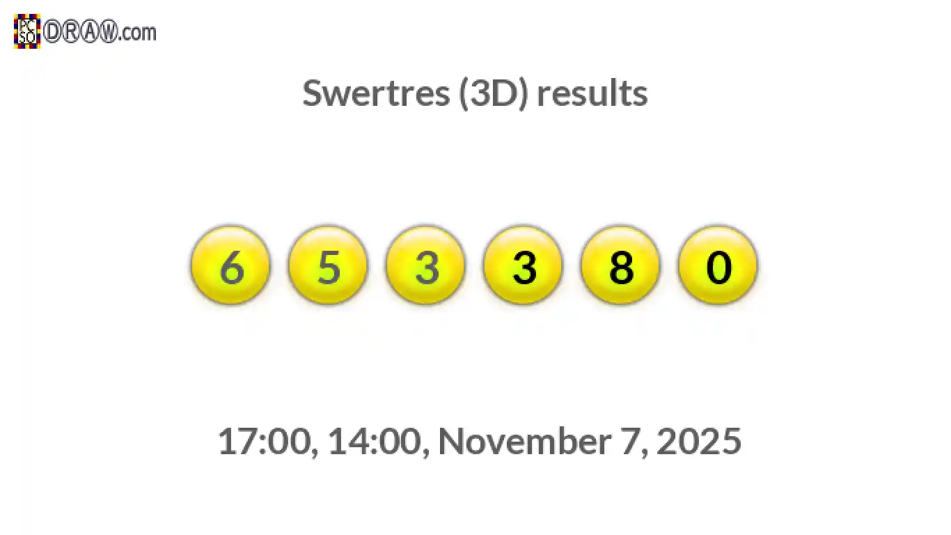 Rendered lottery balls representing 3D Lotto results on November 7, 2025