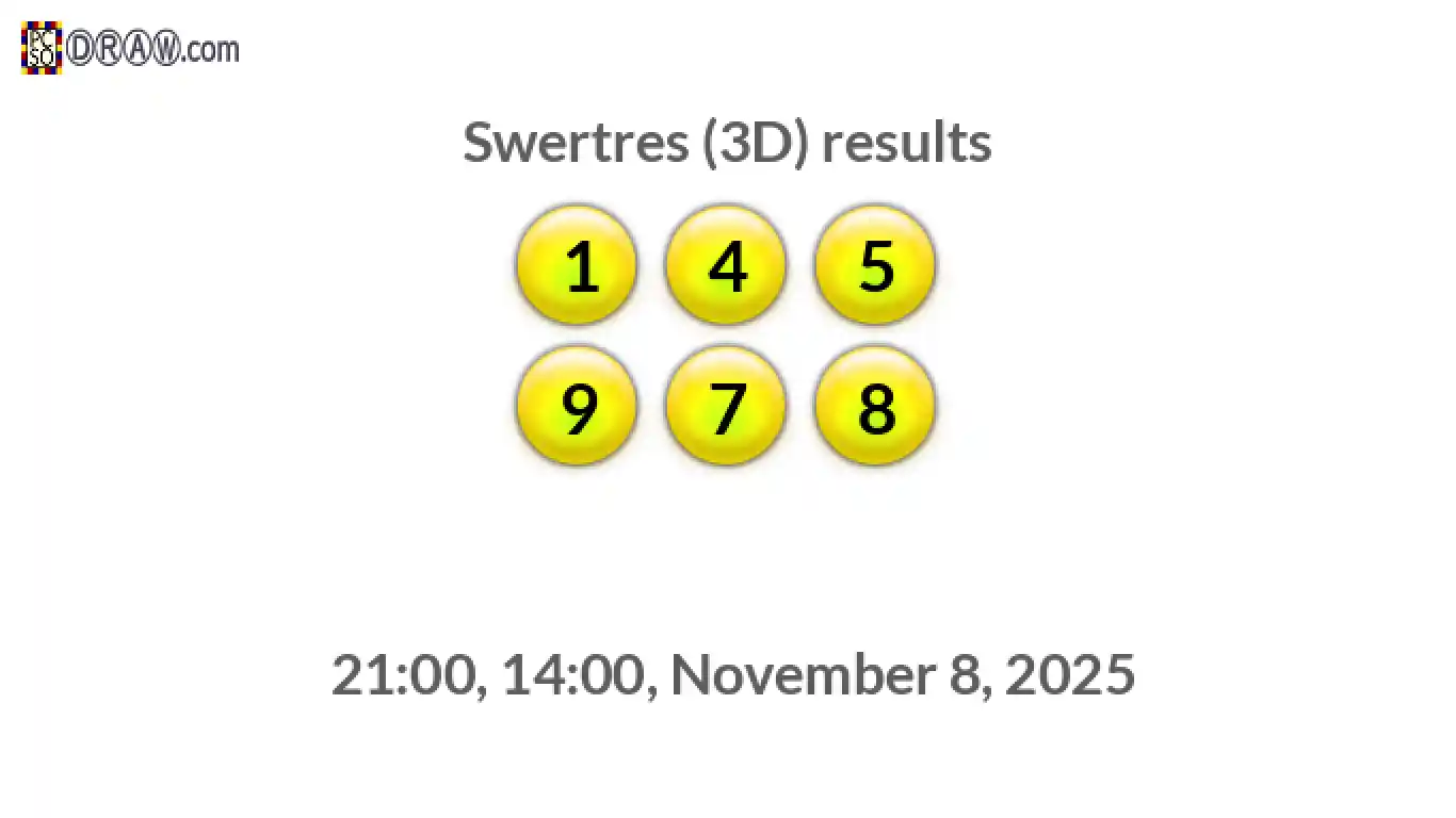 Rendered lottery balls representing 3D Lotto results on November 8, 2025