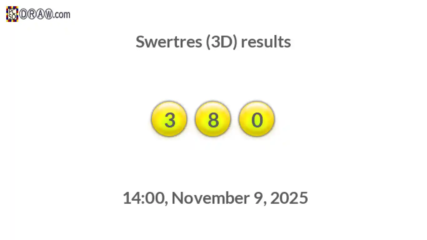 Rendered lottery balls representing 3D Lotto results on November 9, 2025