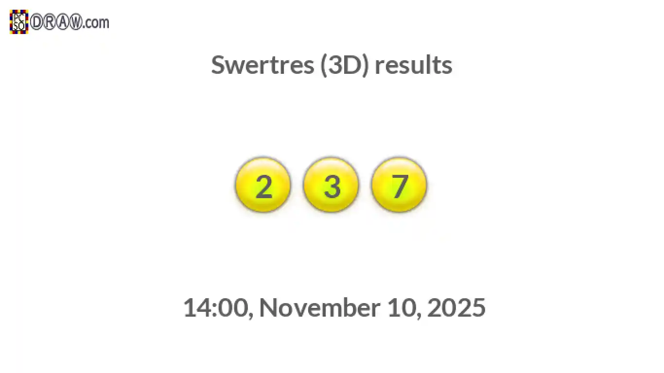 Rendered lottery balls representing 3D Lotto results on November 10, 2025