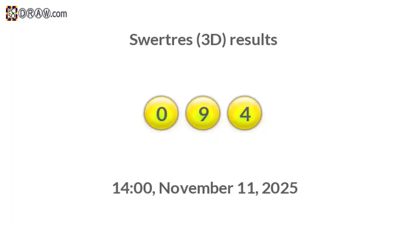 Rendered lottery balls representing 3D Lotto results on November 11, 2025