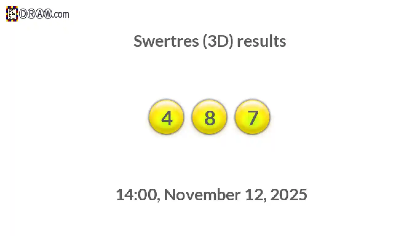 Rendered lottery balls representing 3D Lotto results on November 12, 2025