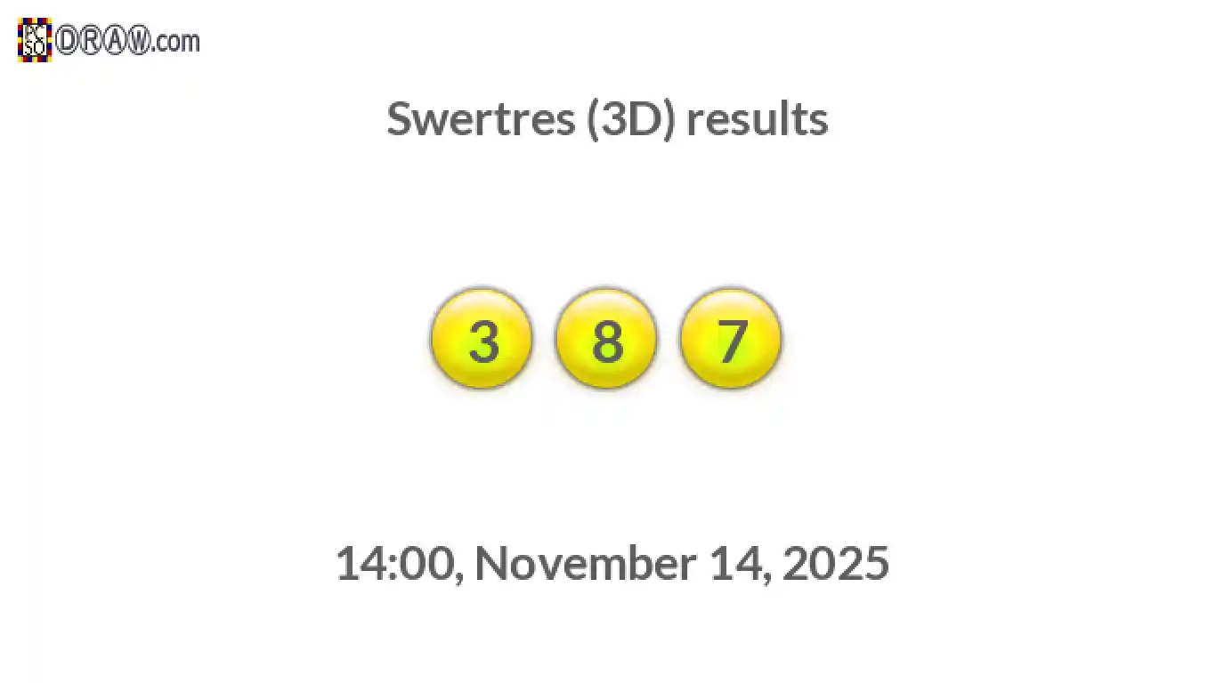 Rendered lottery balls representing 3D Lotto results on November 14, 2025