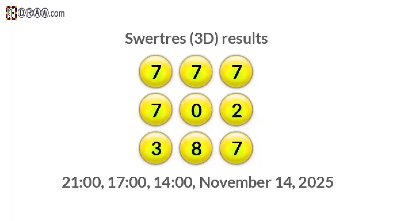 Rendered lottery balls representing 3D Lotto results on November 14, 2025