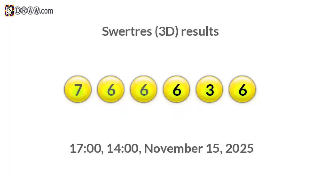 Rendered lottery balls representing 3D Lotto results on November 15, 2025