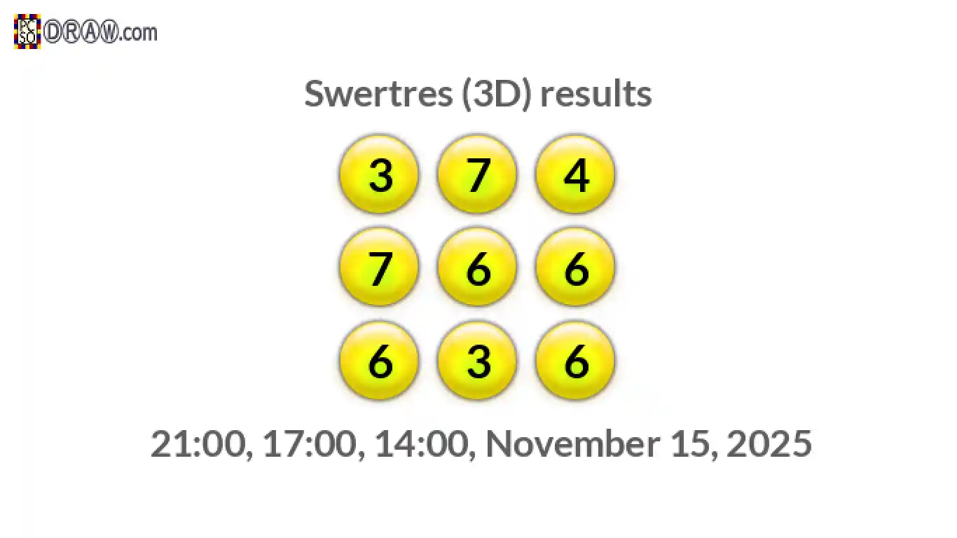 Rendered lottery balls representing 3D Lotto results on November 15, 2025