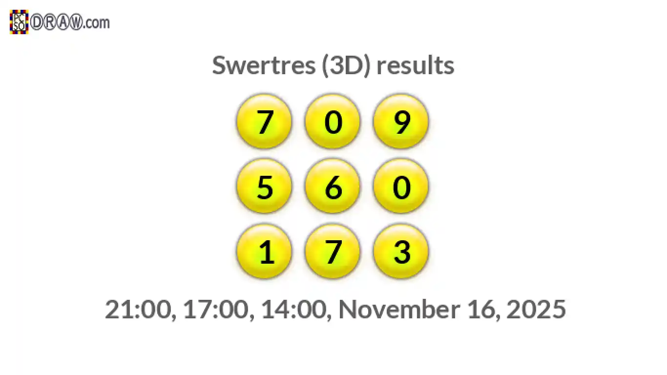 Rendered lottery balls representing 3D Lotto results on November 16, 2025