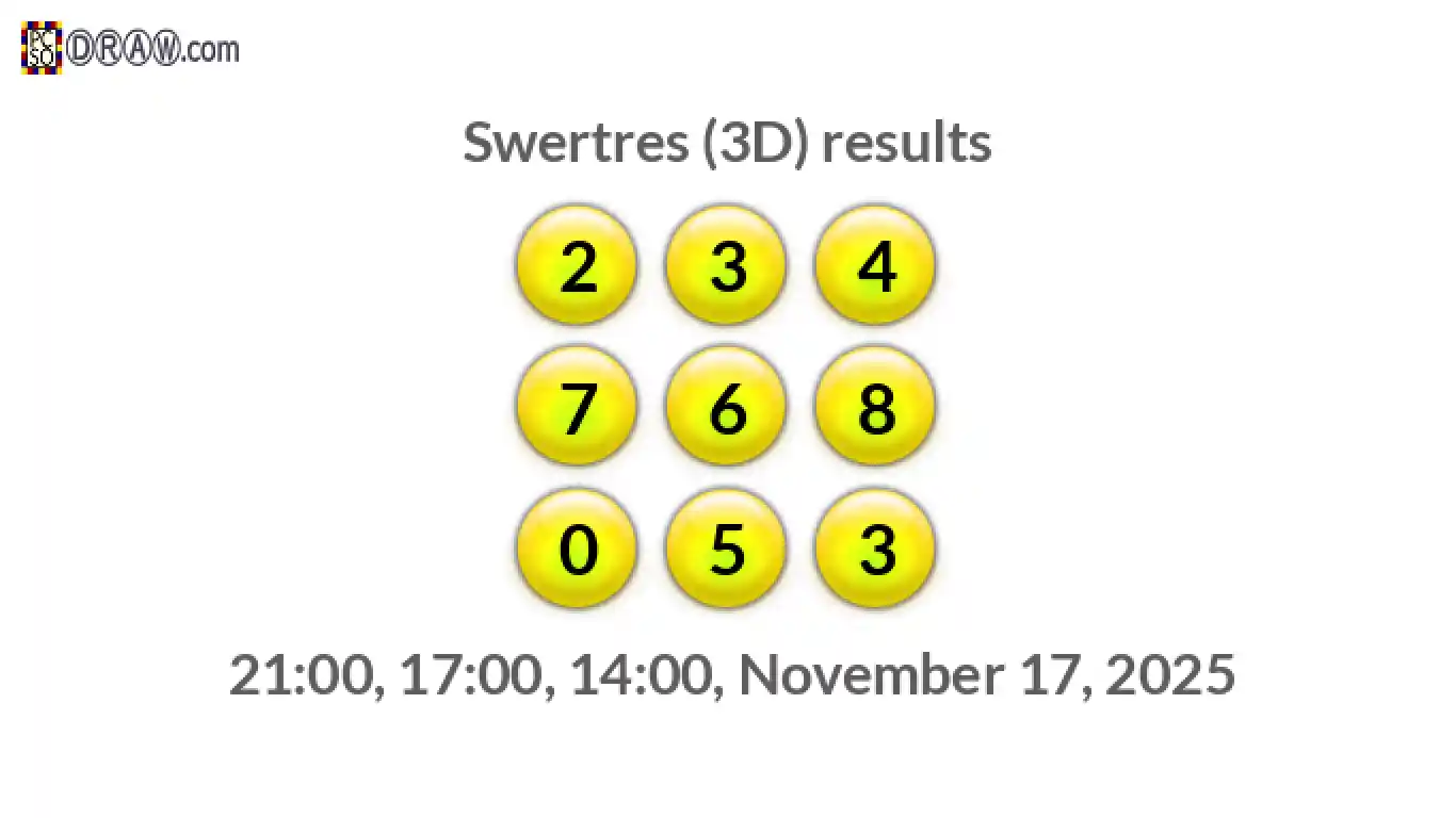 Rendered lottery balls representing 3D Lotto results on November 17, 2025