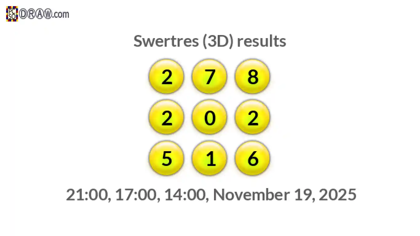 Rendered lottery balls representing 3D Lotto results on November 19, 2025