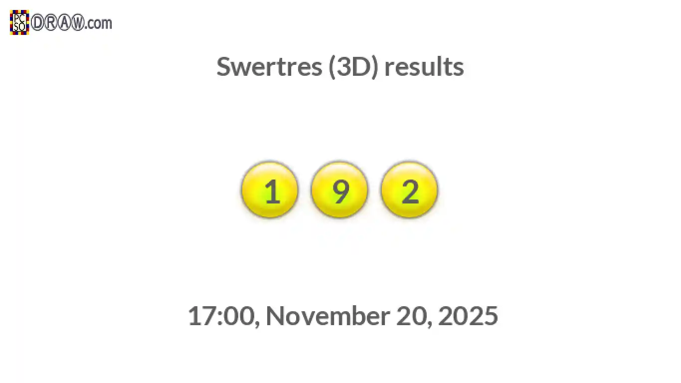 Rendered lottery balls representing 3D Lotto results on November 20, 2025