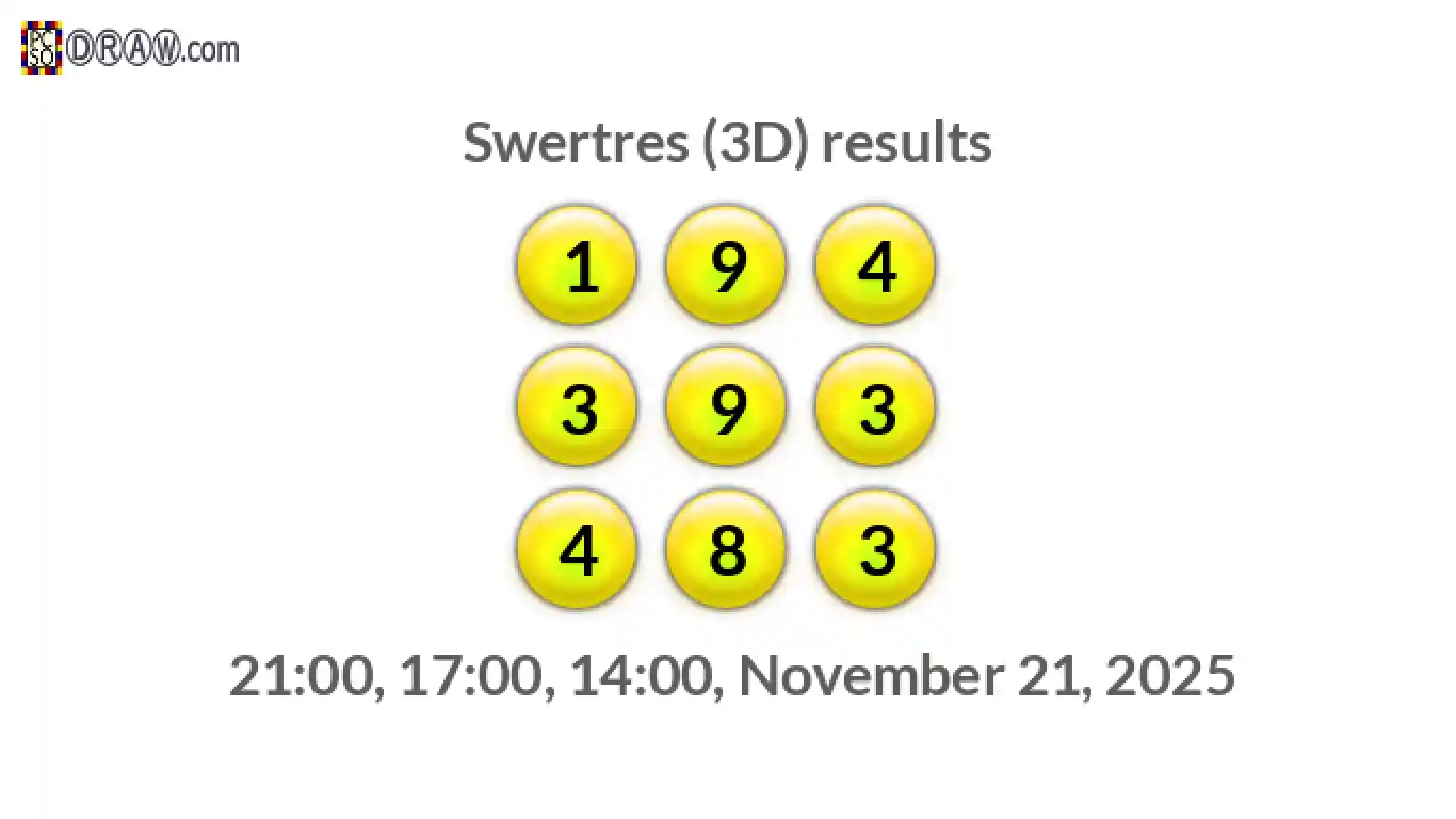 Rendered lottery balls representing 3D Lotto results on November 21, 2025