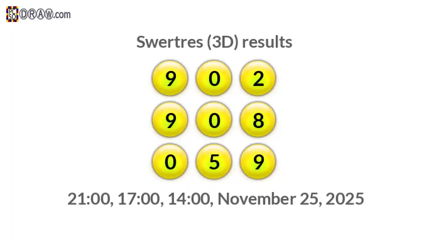 Rendered lottery balls representing 3D Lotto results on November 25, 2025