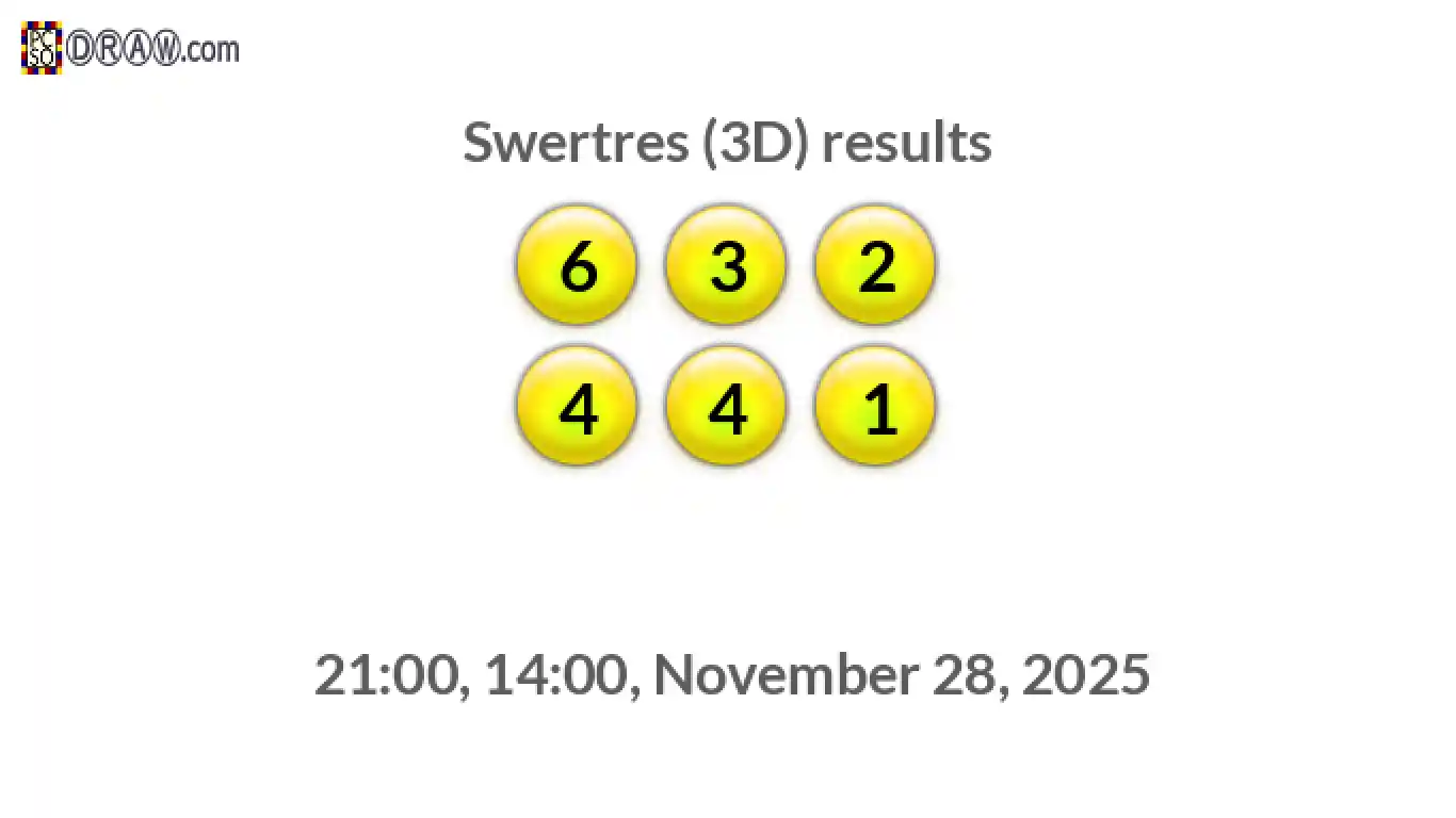 Rendered lottery balls representing 3D Lotto results on November 28, 2025