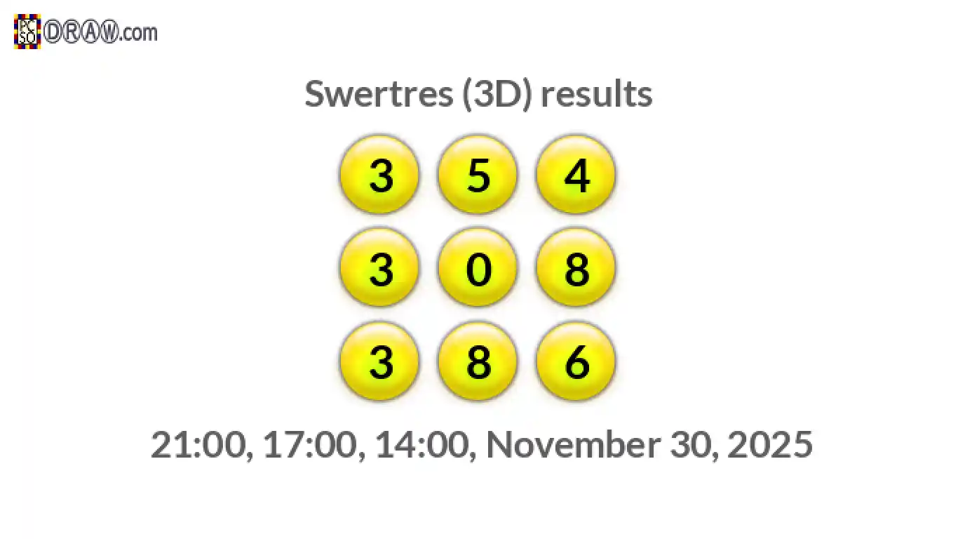 Rendered lottery balls representing 3D Lotto results on November 30, 2025