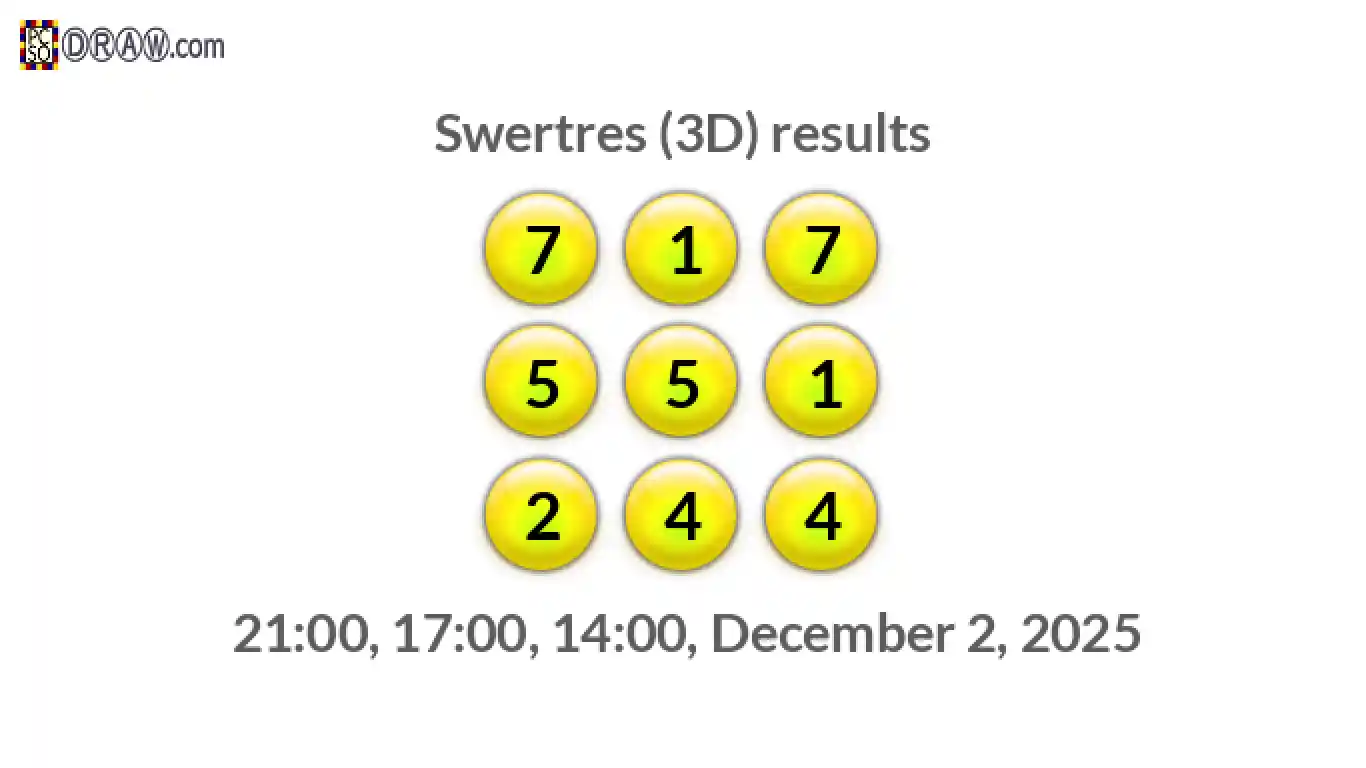 Rendered lottery balls representing 3D Lotto results on December 2, 2025