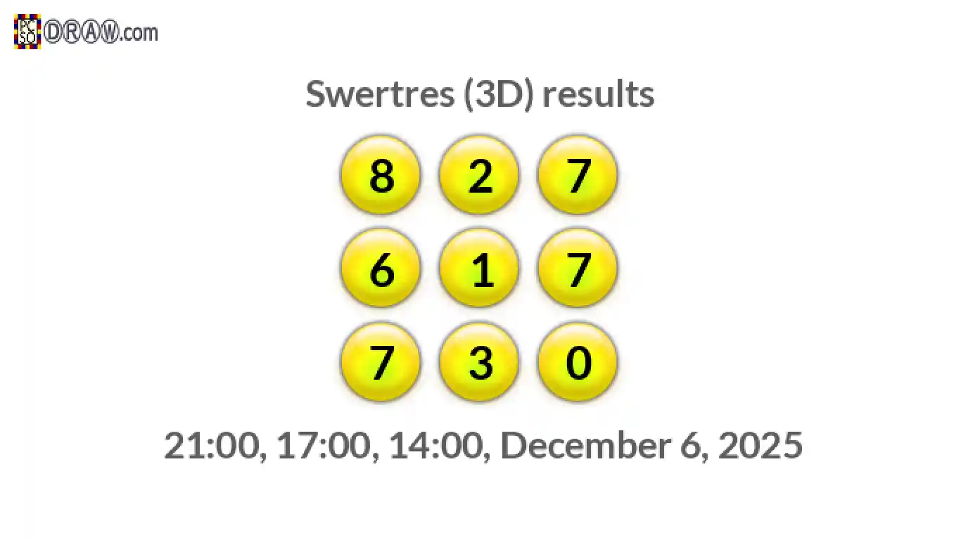 Rendered lottery balls representing 3D Lotto results on December 6, 2025