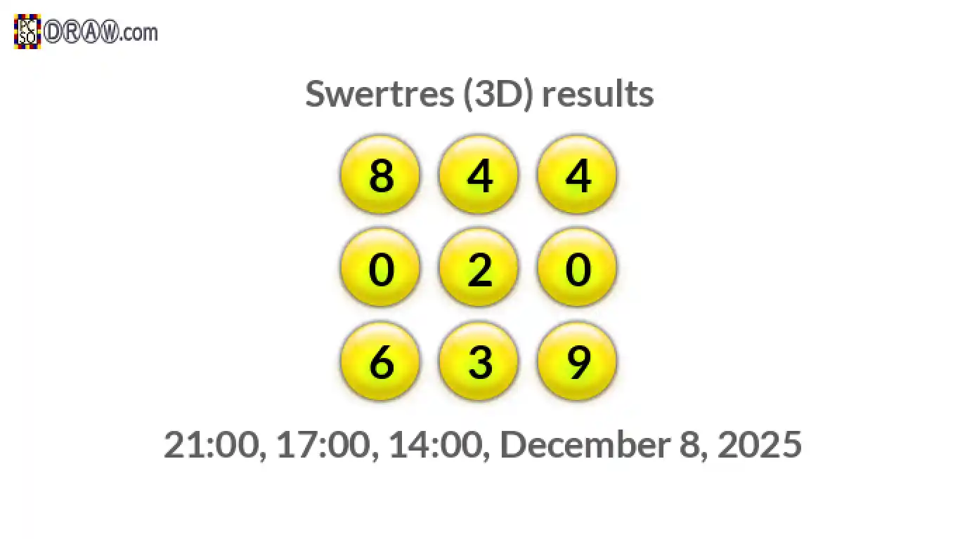 Rendered lottery balls representing 3D Lotto results on December 8, 2025