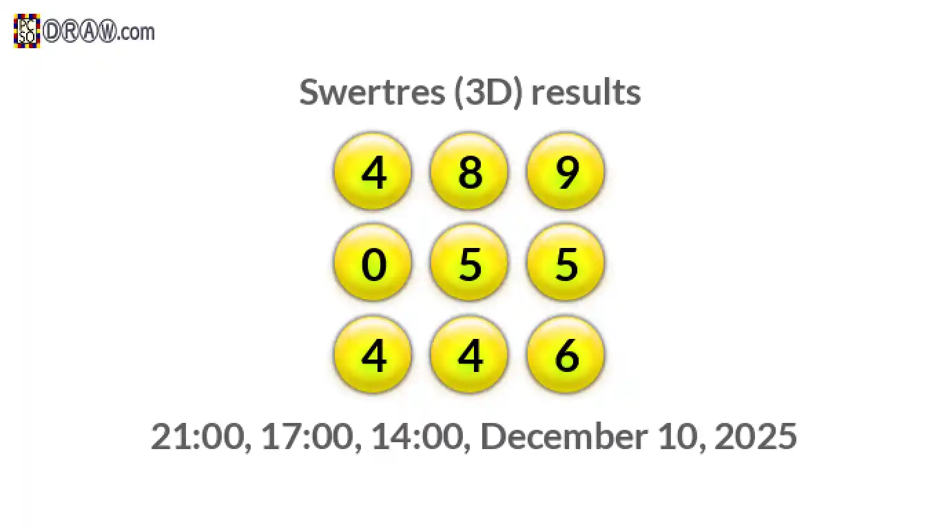 Rendered lottery balls representing 3D Lotto results on December 10, 2025