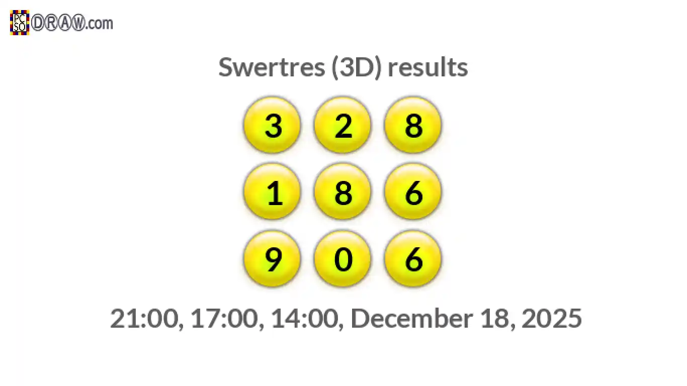 Rendered lottery balls representing 3D Lotto results on December 18, 2025