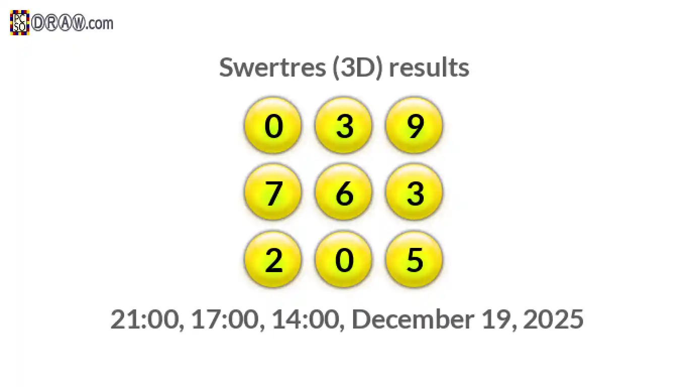 Rendered lottery balls representing 3D Lotto results on December 19, 2025