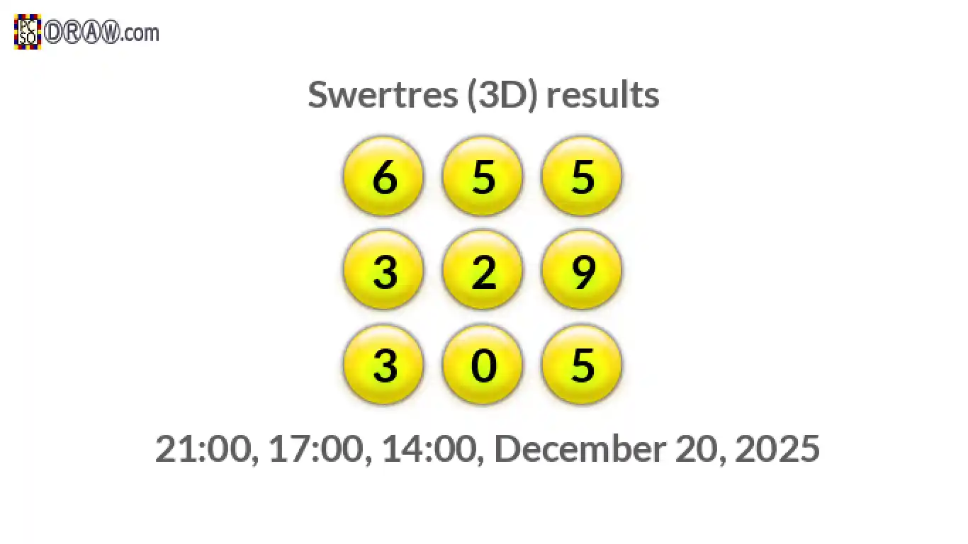 Rendered lottery balls representing 3D Lotto results on December 20, 2025