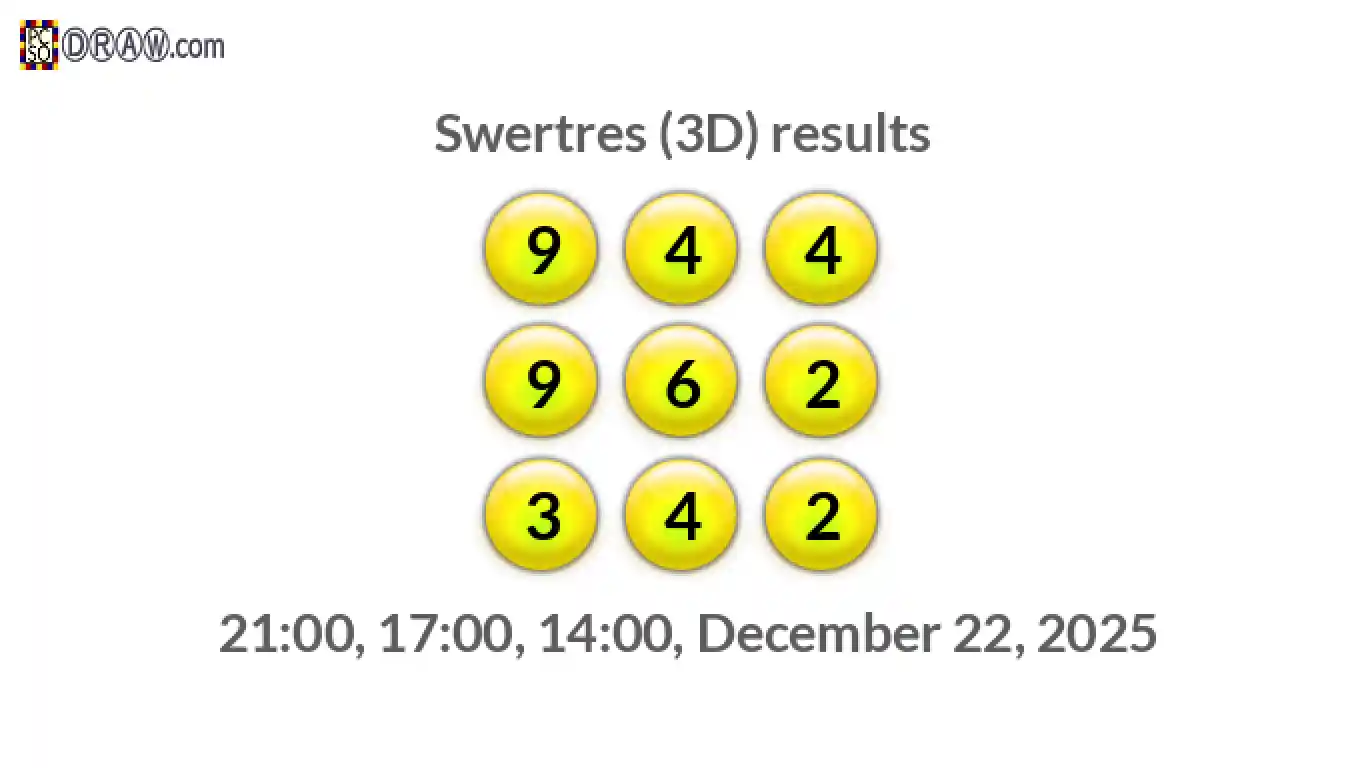 Rendered lottery balls representing 3D Lotto results on December 22, 2025