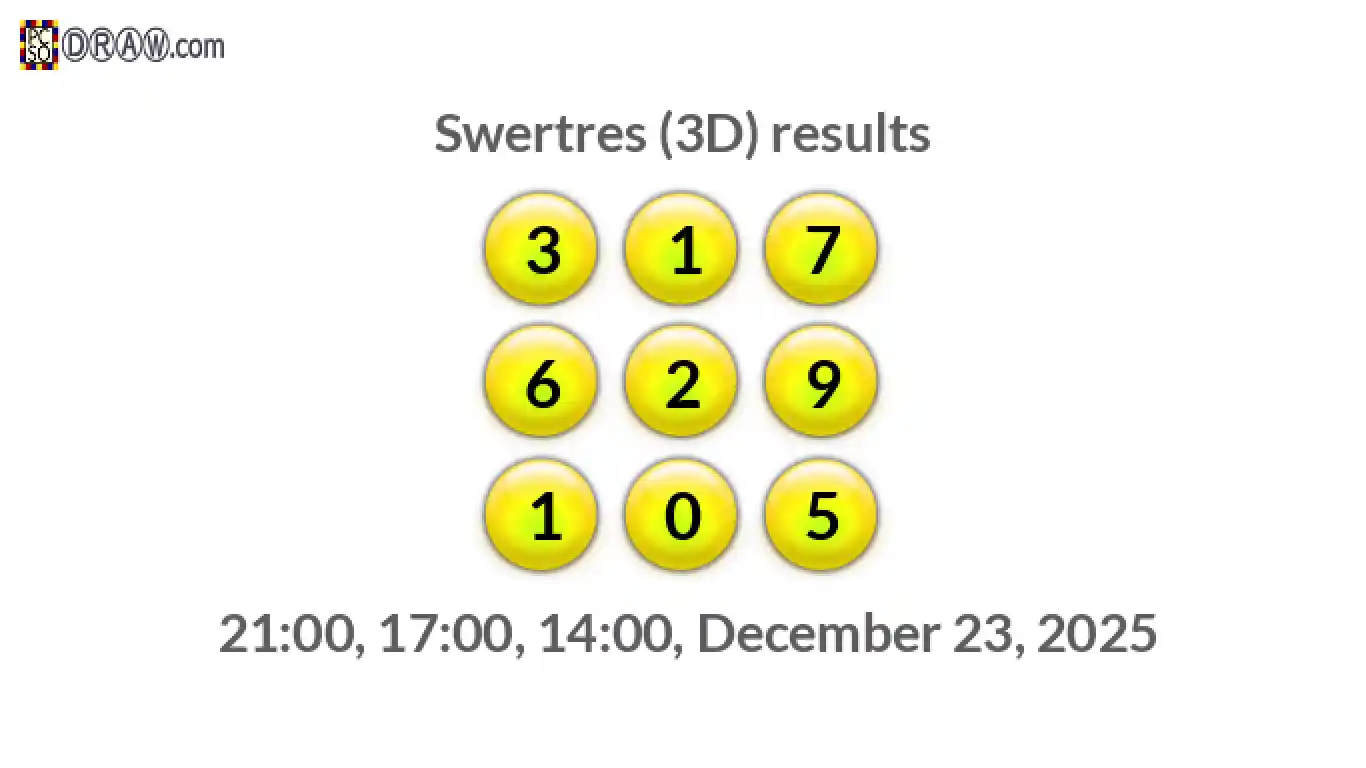 Rendered lottery balls representing 3D Lotto results on December 23, 2025