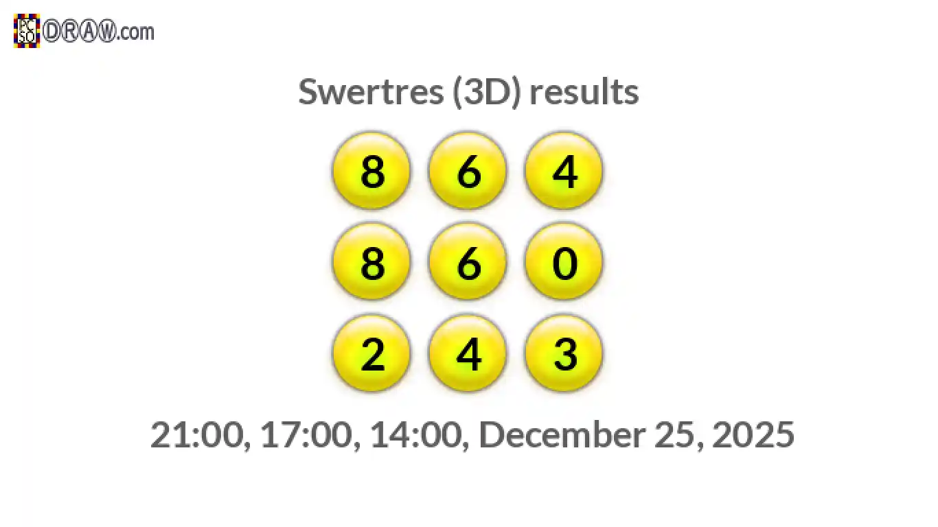 Rendered lottery balls representing 3D Lotto results on December 25, 2025